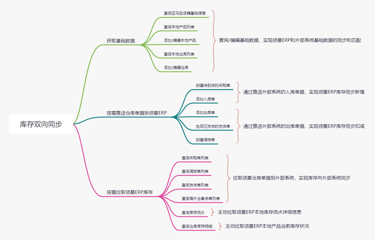 同步